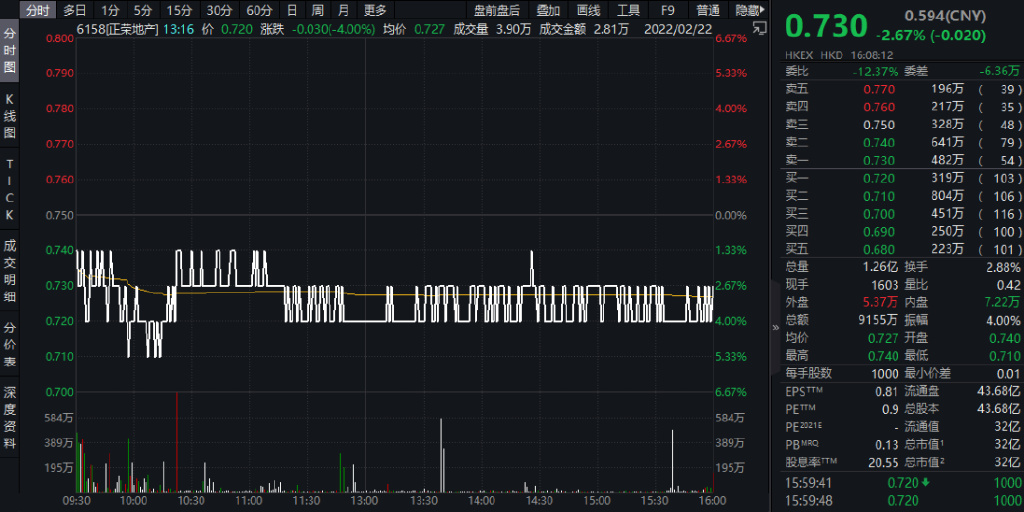 波士顿物产盘中异动 股价大跌5.02%报69.51美元